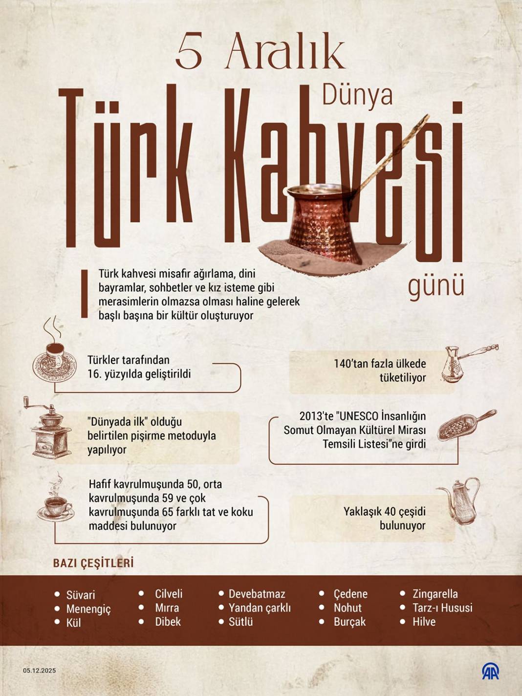 5 Aralık Dünya Türk Kahvesi Günü 1